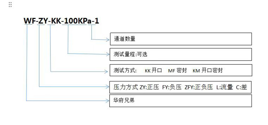 多种产品型号